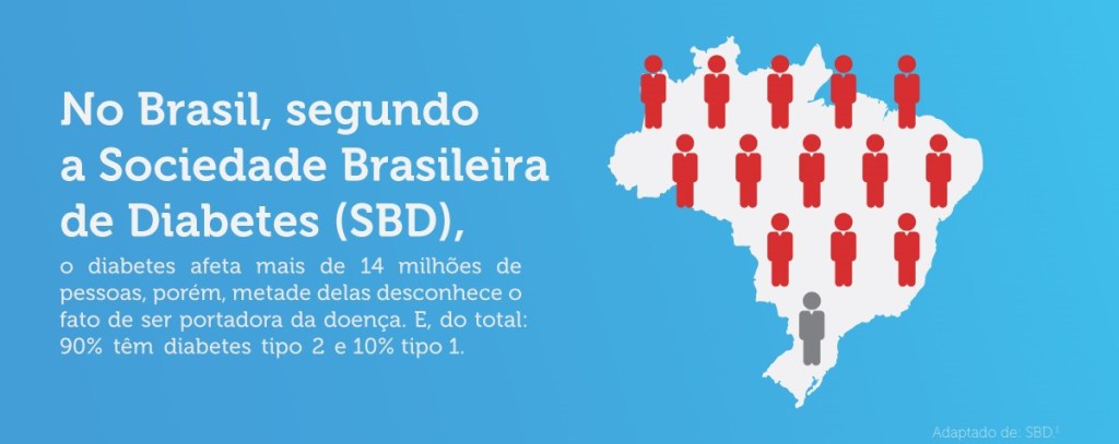 Dia mundial de combate ao diabetes 3